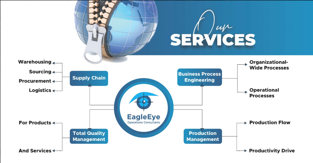 Eagle-Eye-Operation-Consultant-Services
